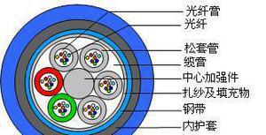 煤礦安全基石 礦用通信線纜在六大系統中的關鍵應用與選購指南